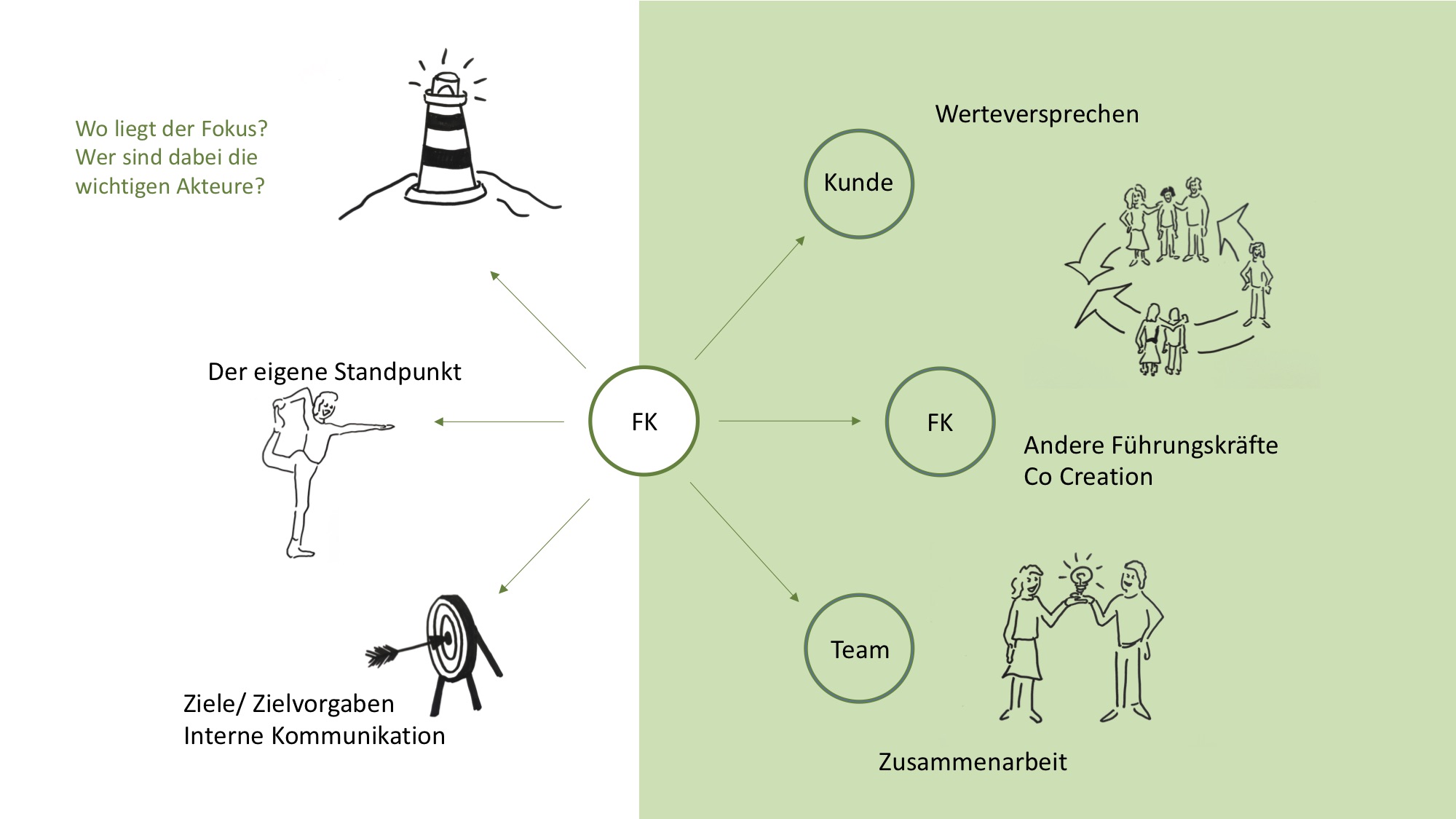 Blickrichtung 01